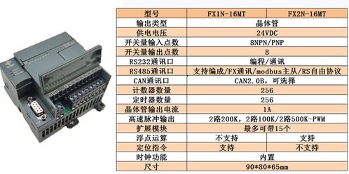 PLC与伺服控制器通讯的必要性及实践指南