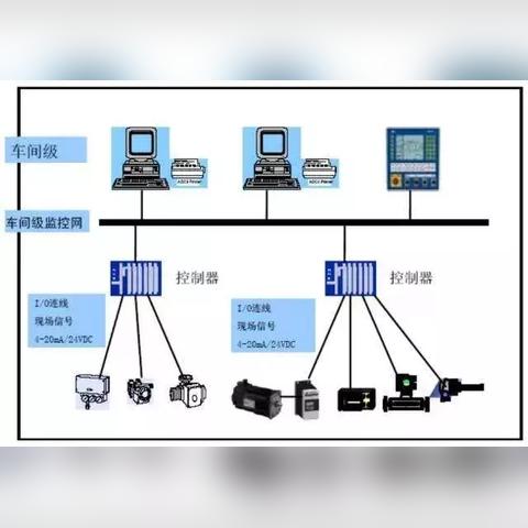 PLC程序控制器使用指南