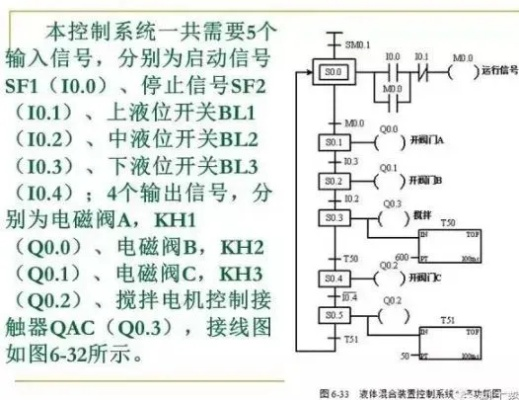 PLC与运动控制器的基本原理及应用 PLC与运动控制器的基本原理及应用