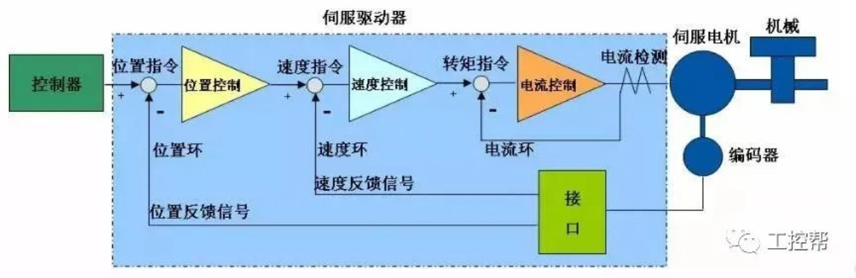 PLC与运动控制器的基本原理及应用 PLC与运动控制器的基本原理及应用