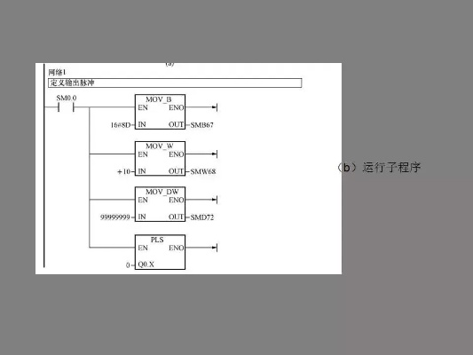 PLC与运动控制器的基本原理及应用 PLC与运动控制器的基本原理及应用