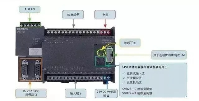 PLC控制器为什么用空端子？