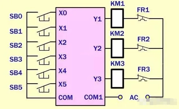 PLC控制器为什么用空端子? PLC控制器为什么用空端子?