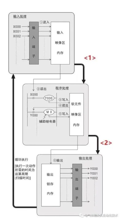 可编程控制器技术(PLC)的奥秘与应用 可编程控制器技术(PLC)的奥秘与应用