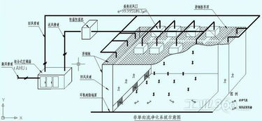 水文监测井施工方案详解