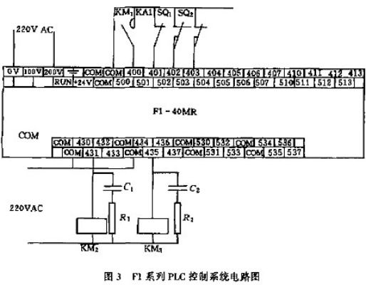 PLC控制器通信与程序编写的探讨