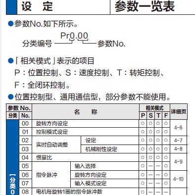 运动控制器与PLC的辨析与参数调整指南 运动控制器与PLC的辨析与参数调整指南