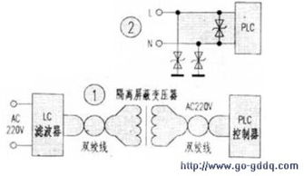 PLC控制器，自动化控制的核心力量
