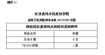 重庆水文监测总站招标公示详解 重庆水文监测总站招标公示详解