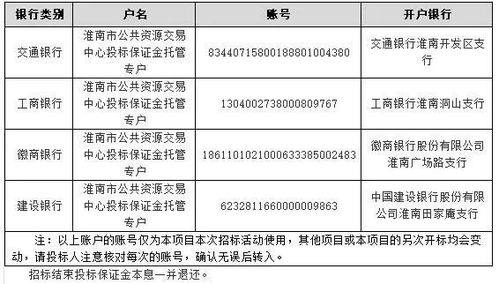 重庆水文监测总站招标公示详解
