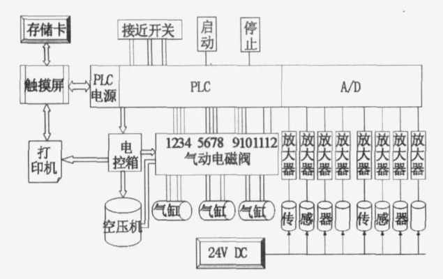 如何将ID511称重控制器与PLC进行有效集成 如何将ID511称重控制器与PLC进行有效集成
