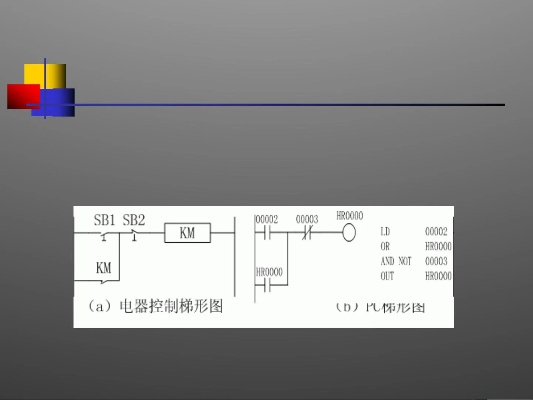 可编程程序控制器plc的原理与应用 可编程程序控制器plc的原理与应用