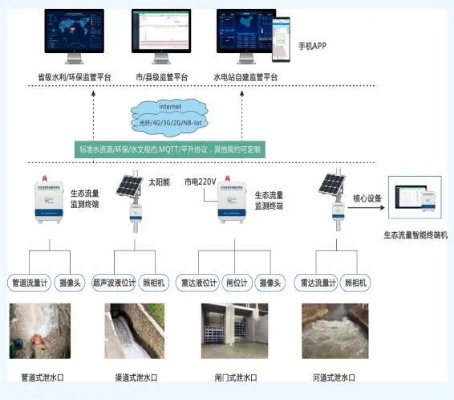 北斗水文监测平台中标公告揭晓,科技创新引领水利行业发展 北斗水文监测平台中标公告揭晓,科技创新引领水利行业发展