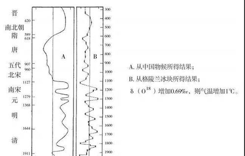 水文监测塔制作方法详解 水文监测塔制作方法详解