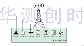 水文监测塔制作方法详解 水文监测塔制作方法详解