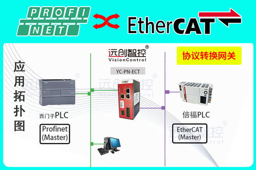广东倍福plc控制器,技术实力与应用案例分析 广东倍福plc控制器,技术实力与应用案例分析