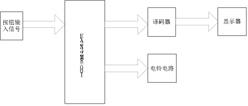 设计一款西门子PLC控制的自动打铃控制器 设计一款西门子PLC控制的自动打铃控制器