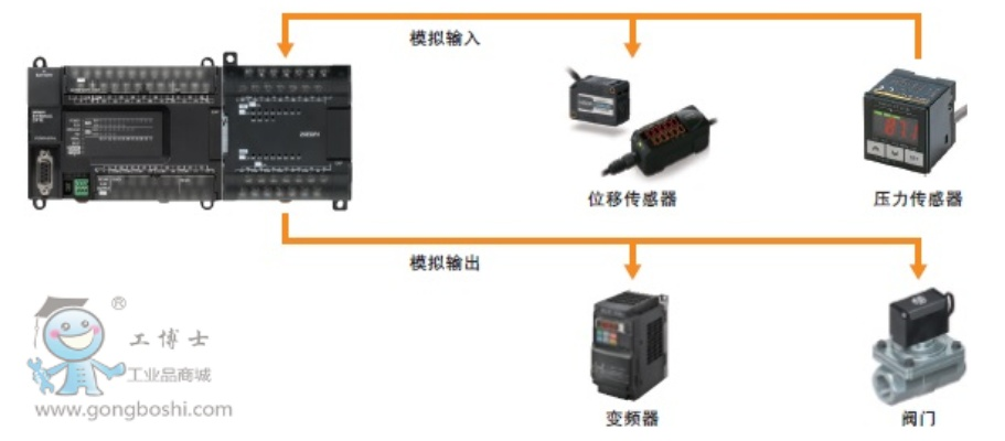 欧姆龙PLC远程IO模块控制器的全面解析与应用 欧姆龙PLC远程IO模块控制器的全面解析与应用