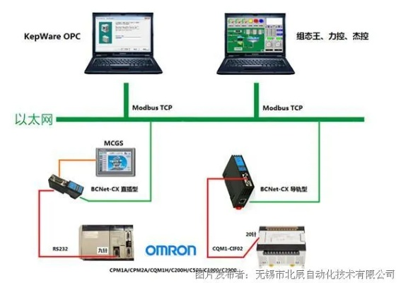 欧姆龙PLC远程IO模块控制器的全面解析与应用 欧姆龙PLC远程IO模块控制器的全面解析与应用