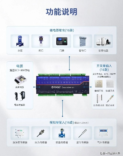 永泰一体化PLC控制器，工业自动化的心脏