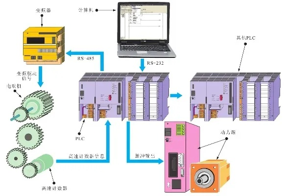PLC控制器在工业自动化中的应用与优势 PLC控制器在工业自动化中的应用与优势
