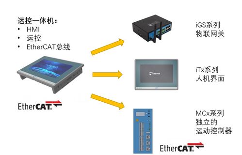 运动控制器与PLC的比较与应用