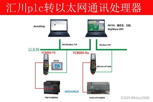 五家渠汇川PLC控制器—工业自动化的心脏