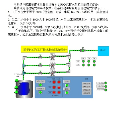 PLC在排水系统中的应用与实践 PLC在排水系统中的应用与实践