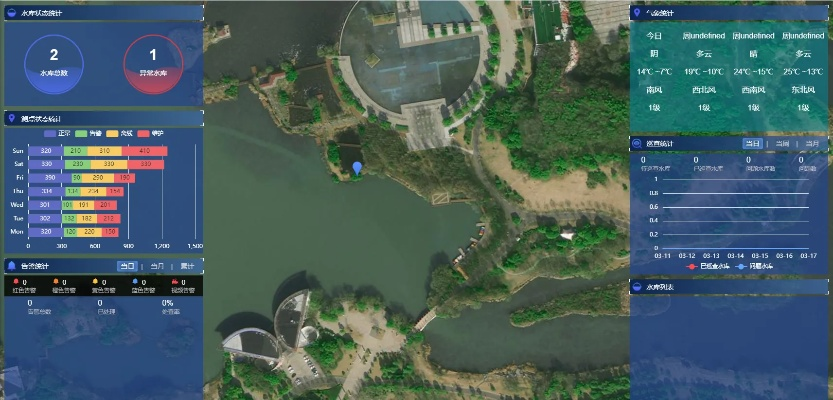 济南水文雨情实时监测软件，守护城市的透明之眼