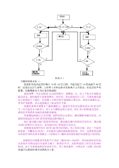 PLC温度程序控制器设计与实现