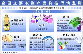 水文监测行业如何拓宽创收渠道