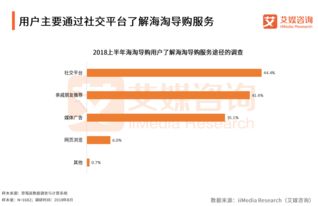 水文监测行业如何拓宽创收渠道
