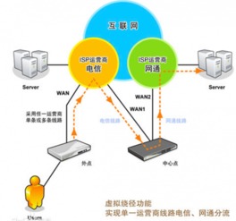 水文监测行业如何拓宽创收渠道