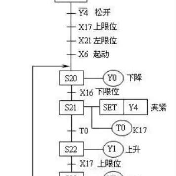 步进控制器与三菱PLC接线详解