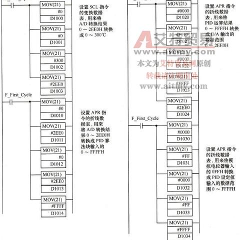 掌握PLC温度控制器的接线艺术