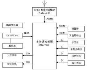 水文水质监测设备，守护水资源的重要利器