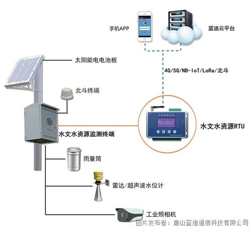 水文水质监测设备,守护水资源的重要利器 水文水质监测设备,守护水资源的重要利器