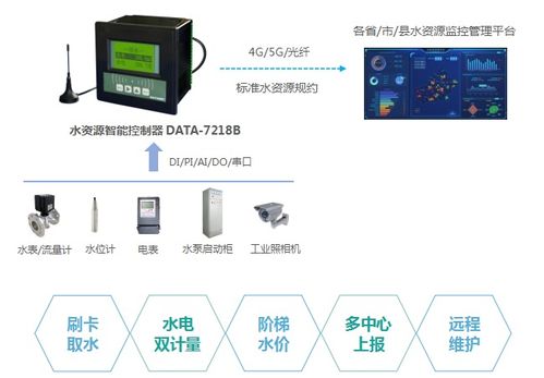 水文水质监测设备,守护水资源的重要利器 水文水质监测设备,守护水资源的重要利器