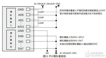 掌握核心—黄埔可编程逻辑控制器plc的全面解析