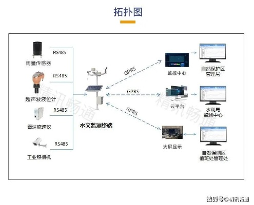 水文监测站固定机构,守护水资源的重要一环 水文监测站固定机构,守护水资源的重要一环