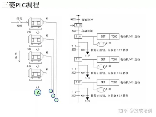 三菱PLC控制器购买指南—全面解析与实用建议