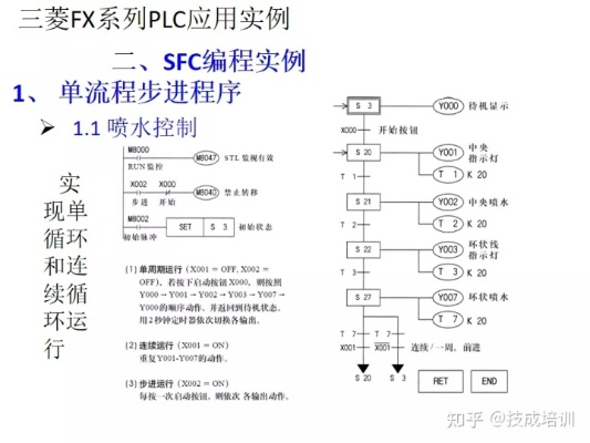 三菱PLC控制器购买指南—全面解析与实用建议