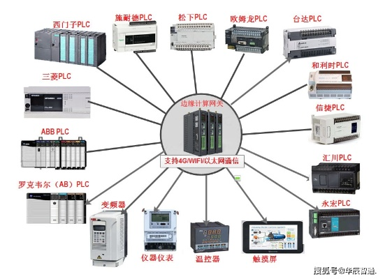 PLC程序传输至控制器的实用指南