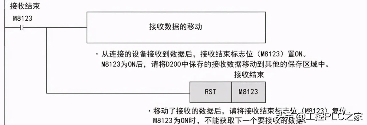 PLC程序传输至控制器的实用指南