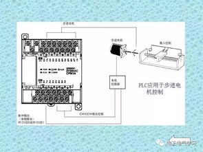 自动门PLC控制器接线图详解 自动门PLC控制器接线图详解