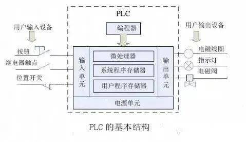 自动门PLC控制器接线图详解