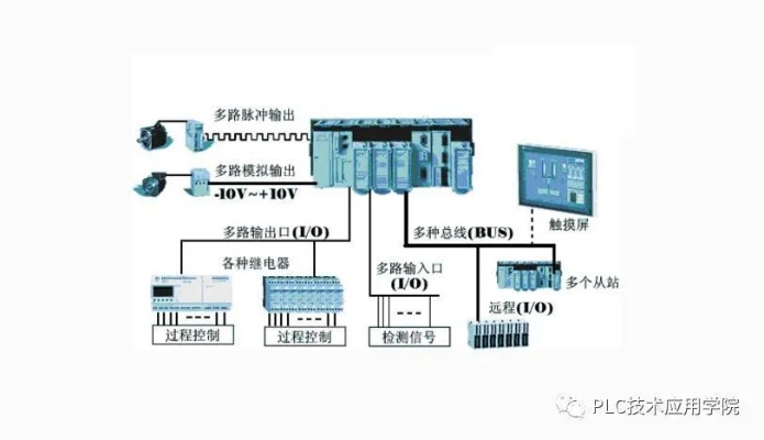 PLC在现代工业自动化中的应用与重要性 PLC在现代工业自动化中的应用与重要性