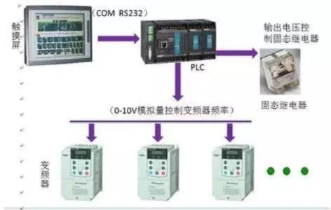 PLC在现代工业自动化中的应用与重要性 PLC在现代工业自动化中的应用与重要性