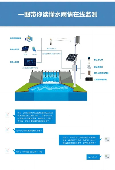 水文监测系统市场分析