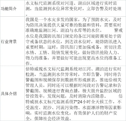 水文监测系统市场分析 水文监测系统市场分析
